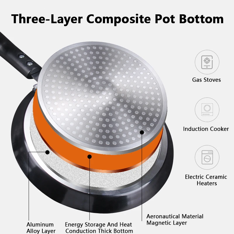 Yapışmaz Tava 18/22/26CM Kahva - Crepe Pan Nonstick incelemesi ve fiyatı